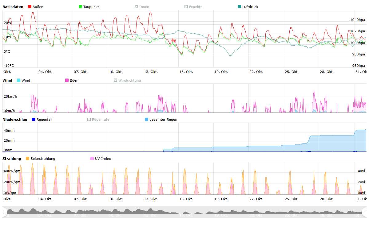 Oktober 2023