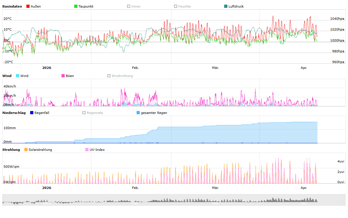 Jahresübersicht 2026