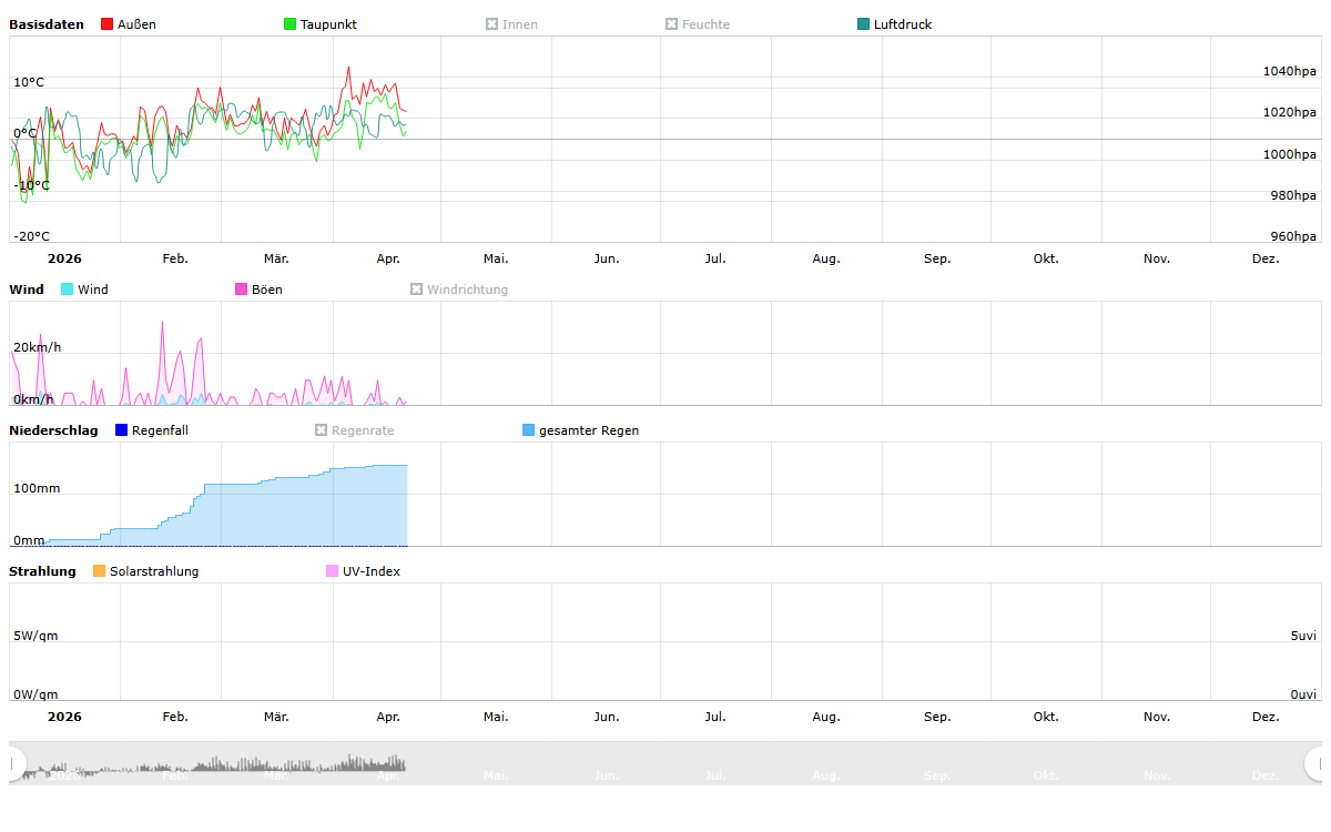 Jahres&uuml;bersicht 2026